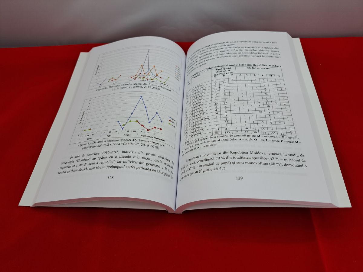 Открытая книга график таблица